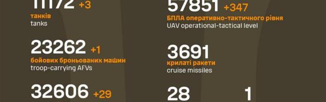 Sõja ülevaade: 1295. päev – saheedid Poolas