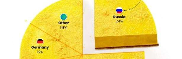 Uraanivarud tõusevad pärast Valge Maja mullide Venemaa impordikeeldu