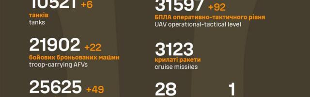 Sõja ülevaade: 1135. päev – kaks väiksemat vene poole edenemist