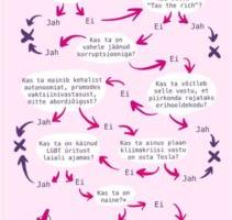 Võim ja sugu  – Kohalike omavaheline  solidaarsus