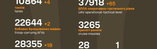 Sõja ülevaade: 1190. päev – ühtki vene poole edenemist ei tuvastanud