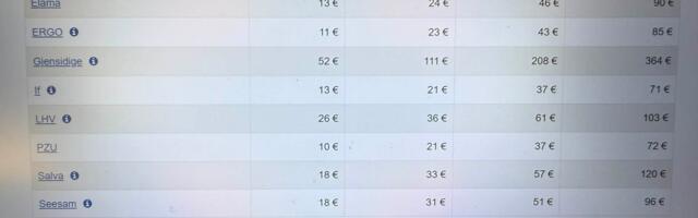 Vaata, kuidas võib kindlustuse hind erineda eri seltsides