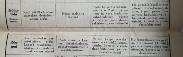 PILTUUDIS: 80 aastat tagasi käis koolis võitlus 9 nakkushaigusega korraga