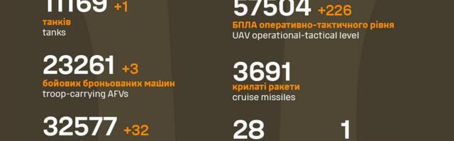 Sõja ülevaade: 1294. päev – vene kütuse mured hakkavad rindele jõudma