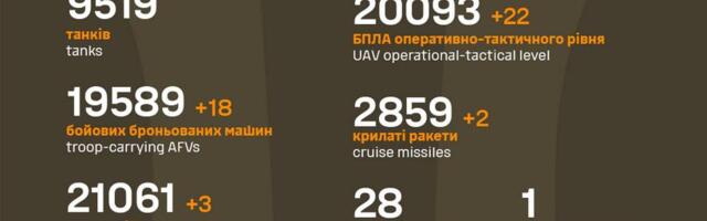 Sõja ülevaade: 1020. päev – Süürias olukord pingestub, see võib mõjutada Ukrainat
