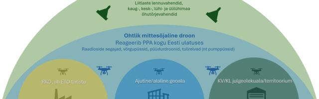 Peaminister Michal: uued drooniohud vajavad ka uusi reegleid