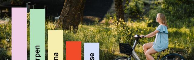 Tartu rattaringlus on oma kasutatavuselt Euroopa linnade tipus