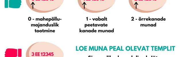 Munakanade tulevik on puurivaba