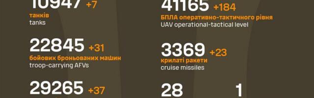 Sõja ülevaade: 1211. päev – mõned vene poole edenemised