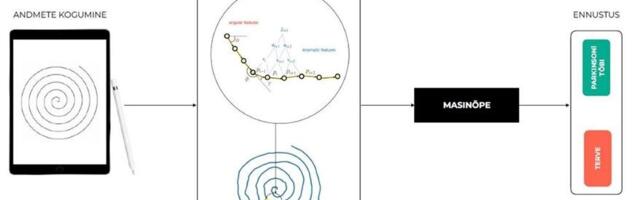 Tehisintellekt suudab leida joonistustestidest Parkinsoni tõve varajasi jälgi