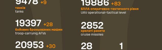 Sõja ülevaade: 1013. päev – Ukraina asula langemise tõenäosus tõusis