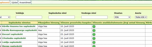 TERVISEAMET | Hiiumaa rannad on seni sinivetikatest pääsenud