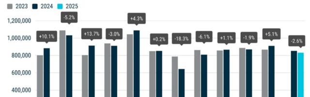 Euroopa autoturul algas aasta langustrendis