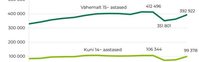 TAI: EMOdesse pöördumised on jõudnud koroonapandeemia eelse tasemeni