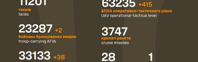 Sõja ülevaade: 1310. päev – rindejoonel suuremate muutusteta