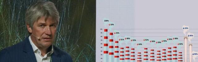 Tööstusjuht Ahti Asmann: on vastutustundetu rääkida süsinikuemissiooni viimisest nulli teadmata, kuidas seda teha