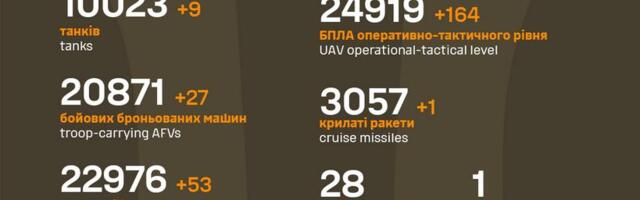 Sõja ülevaade: 1085. päev – ümber Ukraina toimuv teeb üha murelikumaks