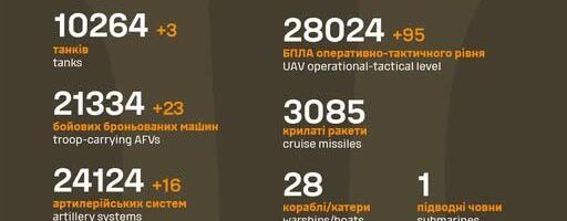 Sõja ülevaade: 1108. päev – kogu Kurski operatsioon sattus ohtu