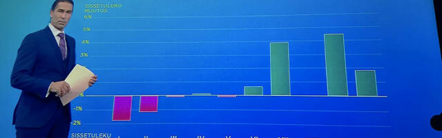 Kinnitage rihmad: vaesemad hakkavad maksma rohkem, rikkamad vähem