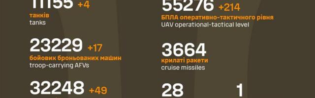 Sõja ülevaade: 1286. päev – kaks küla kaotati