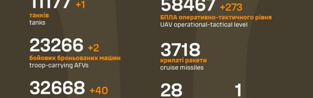 Sõja ülevaade: 1297. päev – nii palju külasid pole Ukraina varem kaotanud