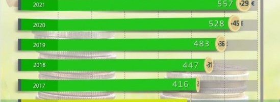 Pensionitõus jätkub!