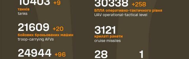 Sõja ülevaade: 1123. päev – Ukraina üllatab teist päeva järjest