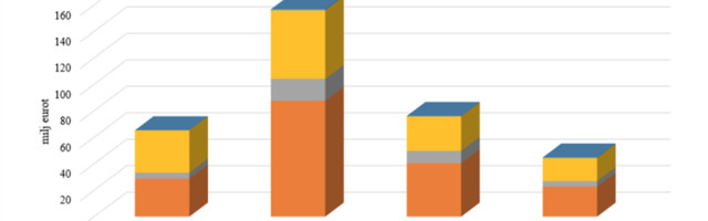 Rikas linn, vaene linn