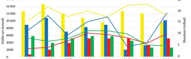Laine, mis ei tulnud