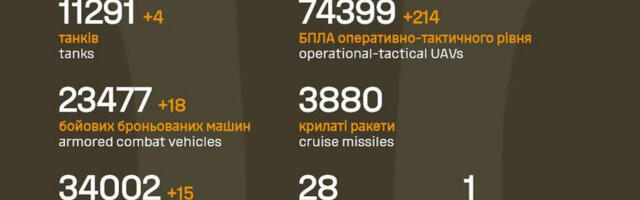 Sõja ülevaade: 1341. päev – vene poole edenemisi oli neljas lõigus