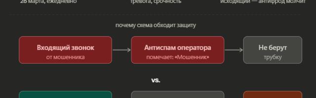 Мошенники больше не звонят сами. Теперь вы звоните им (разбор новой схемы)