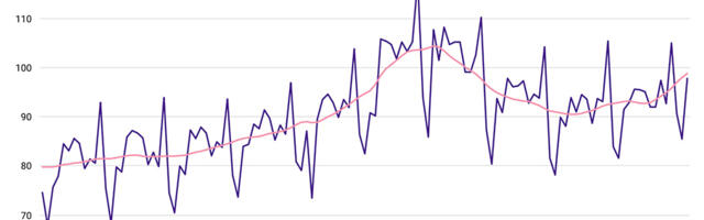 Statistikaamet: Märtsis suurenes jaekaubanduse ettevõtete müügimaht 7 protsenti