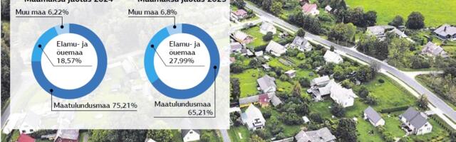 Läänemaa omavalitsused hakkavad maamaksumäära tõstma