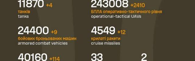 Sõja ülevaade: 1514. päev – vene kaudtuleüksusi tabati rekordarvul