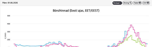 Elektri hind viskab täna õhtul üles