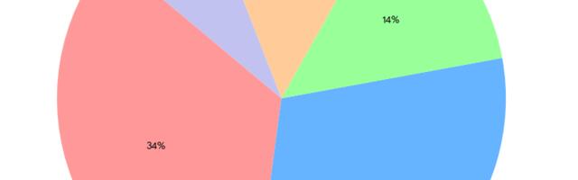 Ülevaade: Venemaa uute sõiduautode turg aastal 2026