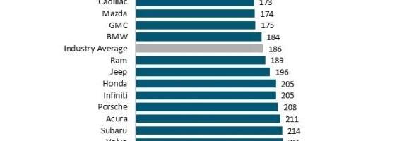 Uuring: madalad töökindlusskoorid tulenevad üha enam multimeediast