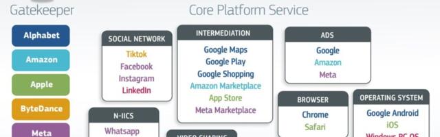 Euroopa Komisjon nimetas kuus IKT-hiidu, kelle majandusvõimu hakatakse ohjeldama
