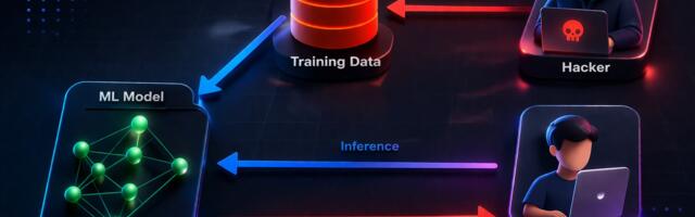 Data Gravity и отравление выборки