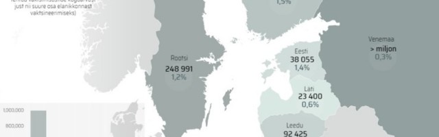 KAART | Vaata, milline on vaktsineerimise tempo meie lähiriikides