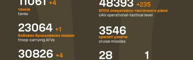 Sõja ülevaade: 1251. päev – pisu parem päev kui üleeile