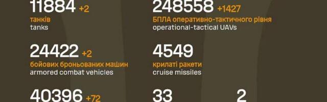 Sõja ülevaade: 1517. päev – vene poole edenemisi tuli