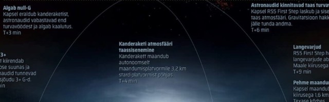 GRAAFIK | Maailma rikkaim mees võtab ette kümneminutilise kosmoseseikluse