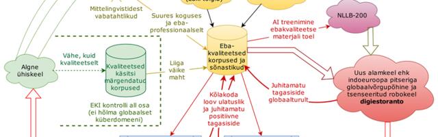 Kust on pärit zuumeri eesti keel?