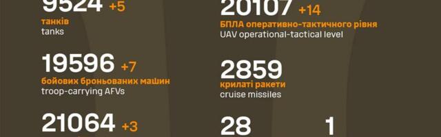 Sõja ülevaade: 1021. päev – ühel suunal olukord järjest halveneb