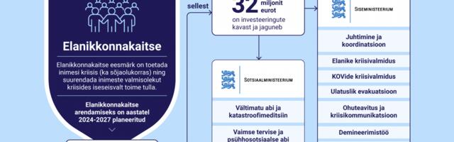 Valitsus kinnitas elanikkonnakaitse eesmärgid ja tegevusplaani