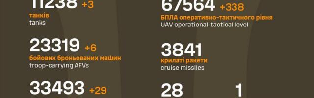 Sõja ülevaade: 1322. päev – esimene venelaste suurema soomusgrupiga ründamine ebaõnnestus