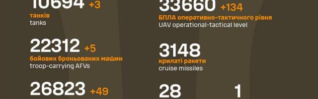 Sõja ülevaade: 1156. päev – Kiiev vaenlase rünnaku all