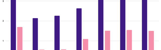Statistikaamet: Eesti inimesed reisisid eelmisel aastal varasemast vähem