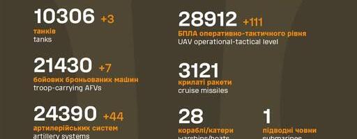 Sõja ülevaade: 1113. päev – Kurski sektoris on Ukraina enamuse kaotanud